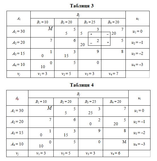 Таблици 3,4.jpg