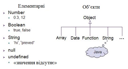 Типы данных JS.JPG