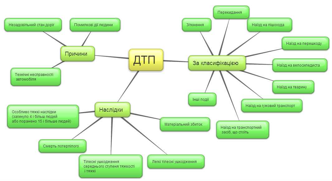 New-Mind-Map 2d0n2gpu.jpg