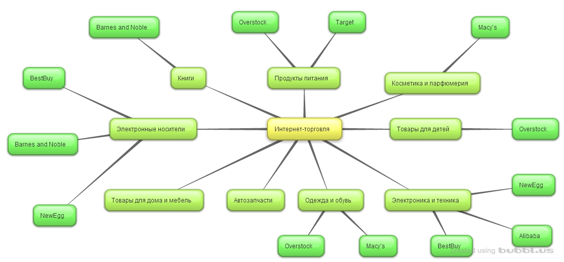 New-Mind-Map 49pbqus9.jpg