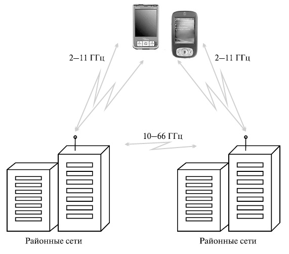 Використання технології WiMax для смартфонів і КПК.jpg