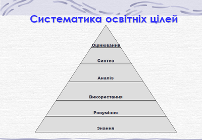 Таксономія Блума