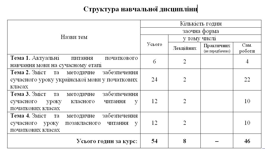 Таблиця Структура навчальної дисципліни АПВУМ.JPG
