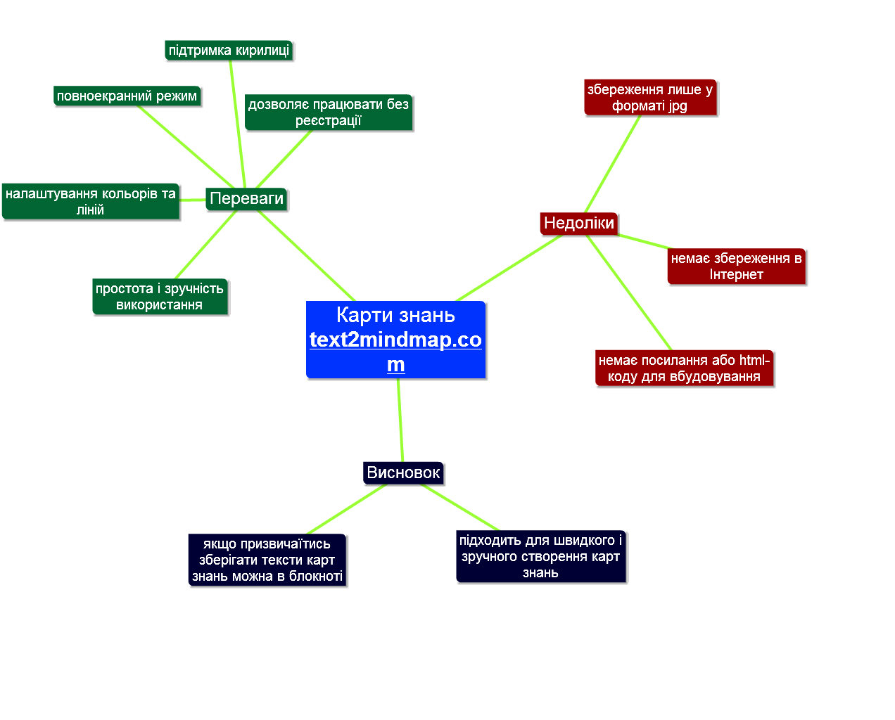 Mindmap (2).jpg