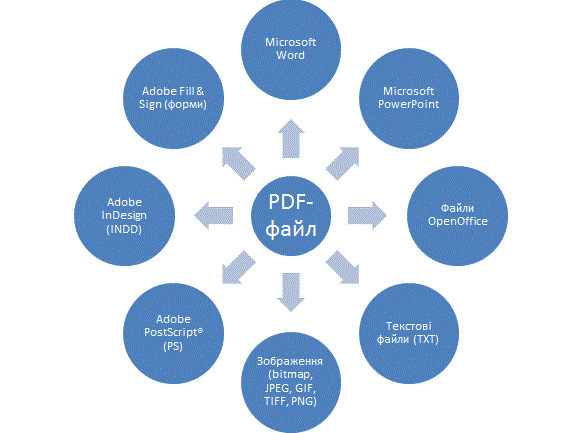Pdf файл організаційна діаграма.gif