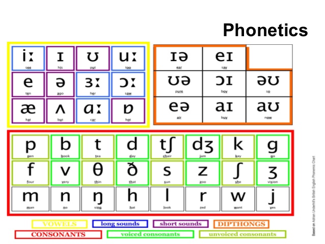 Basic-english-phonetics-6-638.jpg