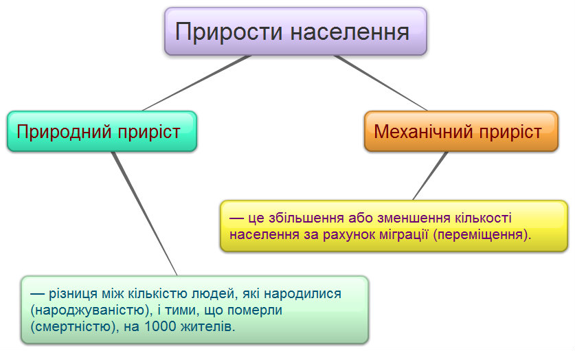 Приріст.jpg