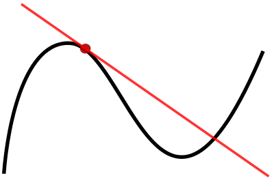 400px-Tangent to a curve.svg (1).png