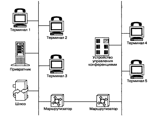 VoIP 5.6.png