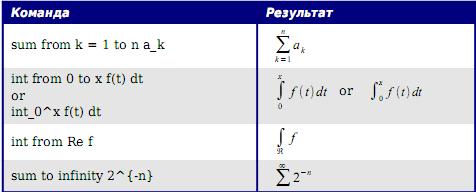 Пределы суммы и интеграла.JPG