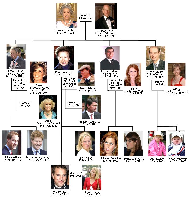 Royal Family.JPG