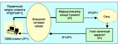 Тунель1.gif