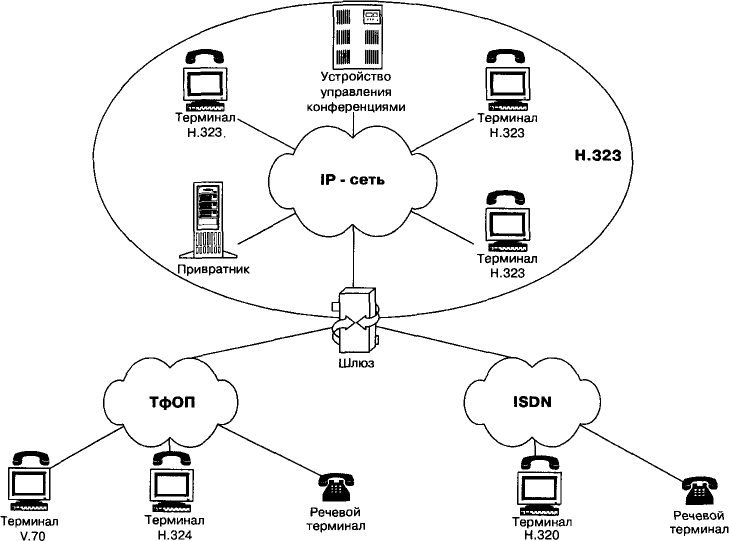 VoIP 1.5.png