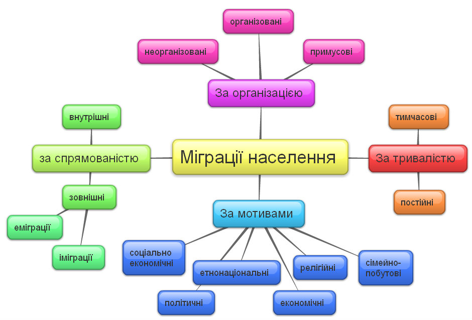 Міграції населення.jpg