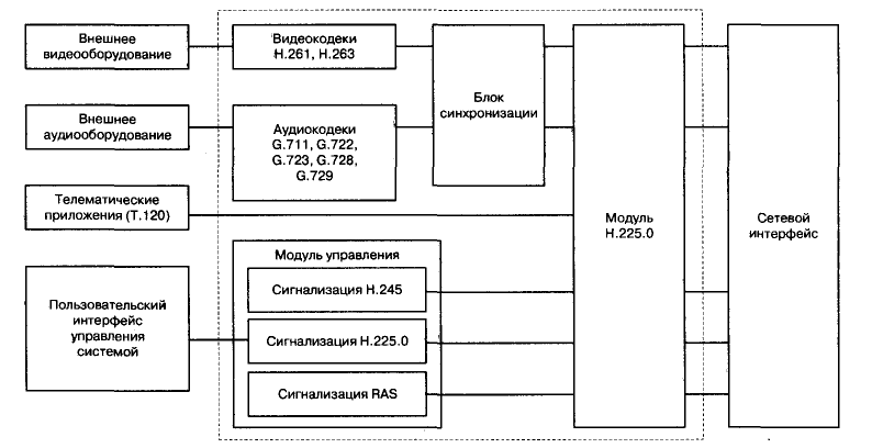 VoIP 5.3.png