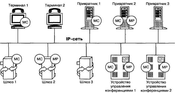 VoIP 5.8.png