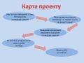 Мініатюра для версії від 17:48, 9 червня 2018