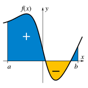 Integral example.svg.png