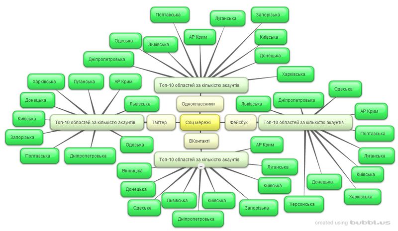 Файл:New-Mind-Map 6c3i1.jpg