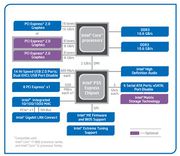 Intel-overview-p55 diagram.jpg