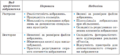 Мініатюра для версії від 12:15, 8 квітня 2015