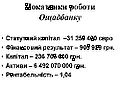 Мініатюра для версії від 20:08, 17 вересня 2009