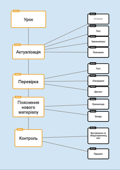 Ментальна карта.jpeg