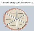 Мініатюра для версії від 20:11, 29 вересня 2015