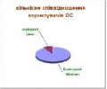 Мініатюра для версії від 13:12, 30 грудня 2009