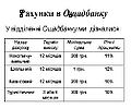 Мініатюра для версії від 20:08, 17 вересня 2009