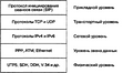 Мініатюра для версії від 00:07, 30 листопада 2010