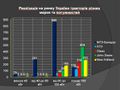 Мініатюра для версії від 09:14, 12 грудня 2018