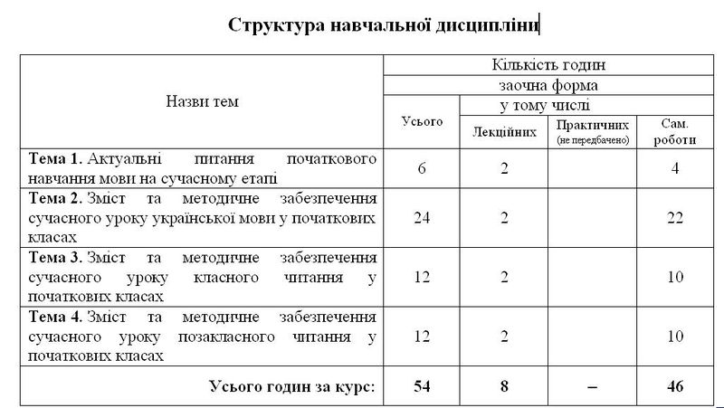 Таблиця Структура навчальної дисципліни АПВУМ.JPG