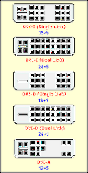 Dvi types.png