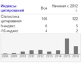 Мініатюра для версії від 19:05, 18 травня 2017