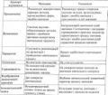 Мініатюра для версії від 09:17, 7 грудня 2015