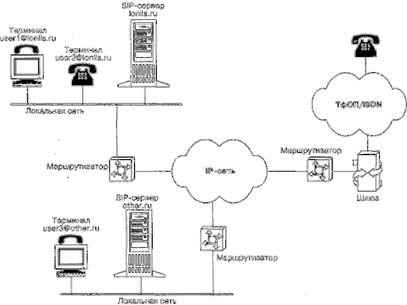 Файл:VoIP 7.3.png