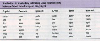 Indoeuropean languages1344743504907.jpg