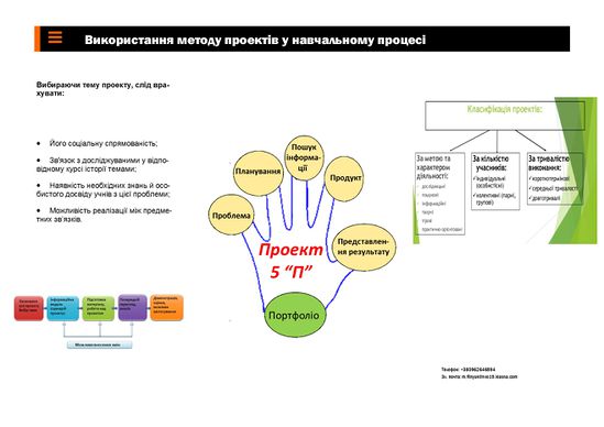 Метод проектів Фільнюк2.jpg