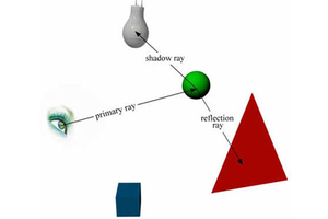 Принцип роботи "ray-tracing".png