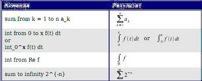 Пределы суммы и интеграла.JPG