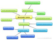 New-Mind-Map 6b6mw.jpg