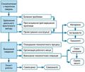 Мініатюра для версії від 11:19, 19 жовтня 2015