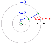 Bohr-atom-PAR.gif