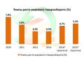 Мініатюра для версії від 09:34, 7 травня 2015