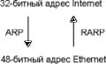 Мініатюра для версії від 20:45, 4 грудня 2008