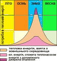 Мініатюра для версії від 00:15, 28 грудня 2009