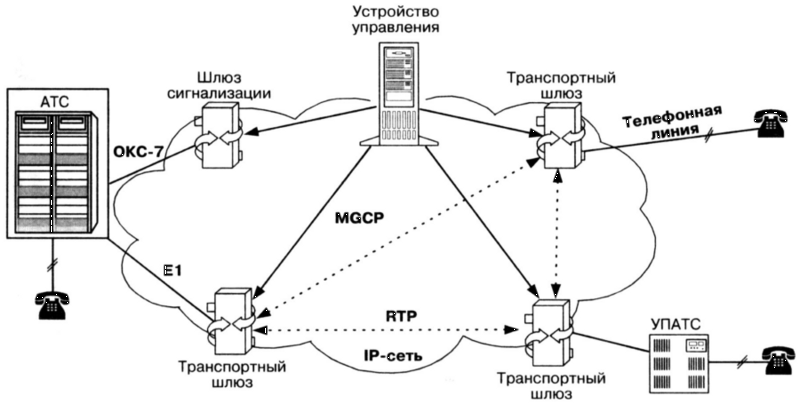 Файл:VoIP 8.1.png