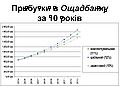 Мініатюра для версії від 20:09, 17 вересня 2009